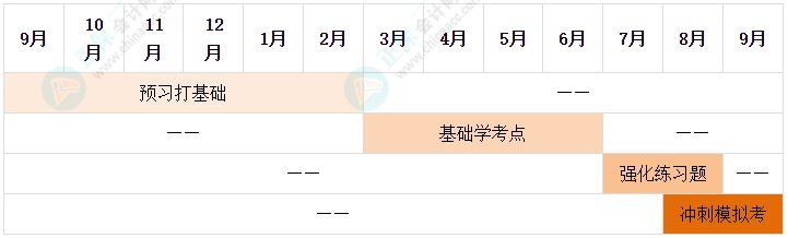 2025年中級會(huì)計(jì)備考別再等報(bào)名了 備考要從現(xiàn)在開始