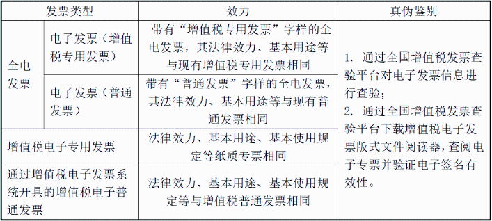 電子發(fā)票沒有章，被客戶退回！老會(huì)計(jì)這樣解決，太太太機(jī)智了！