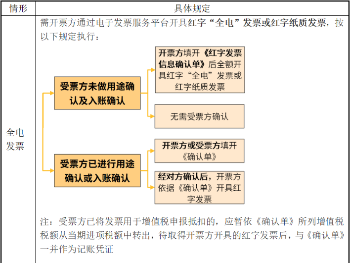 電子發(fā)票沒有章，被客戶退回！老會(huì)計(jì)這樣解決，太太太機(jī)智了！