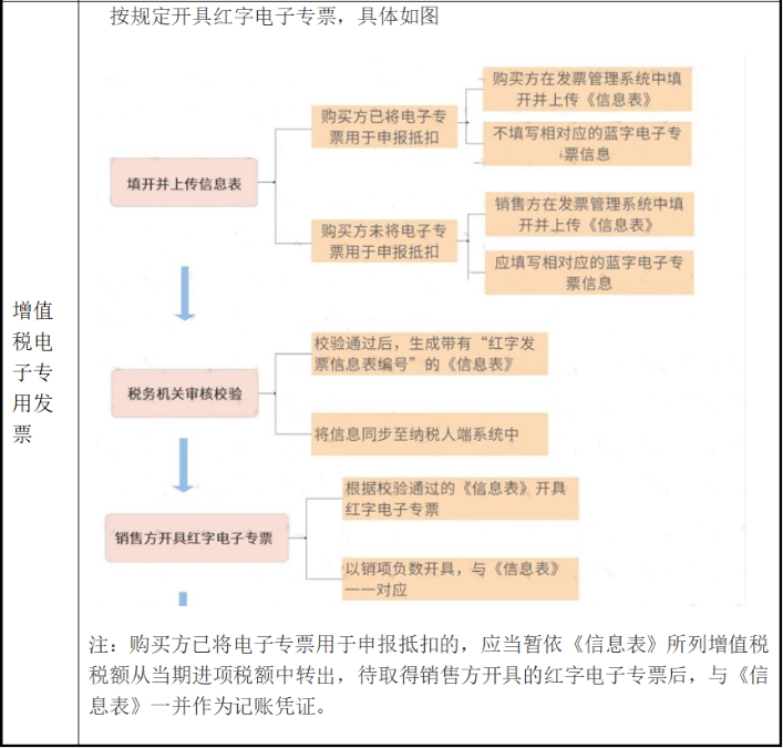 電子發(fā)票沒有章，被客戶退回！老會(huì)計(jì)這樣解決，太太太機(jī)智了！