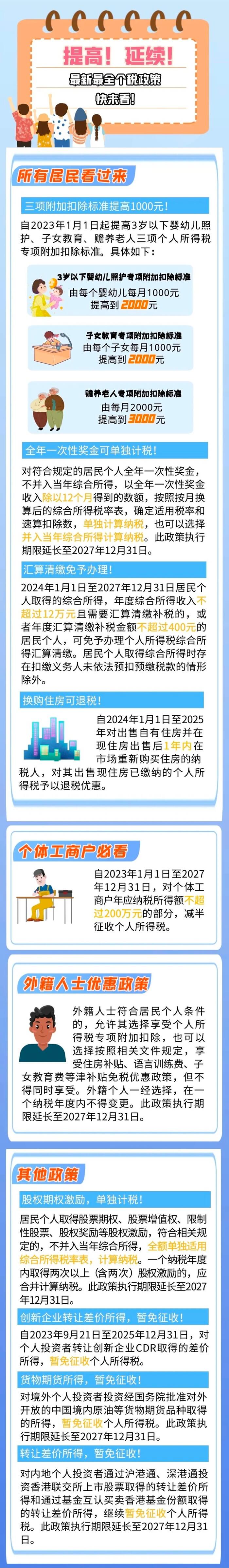 涉及所有人，最新最全個稅政策看過來！