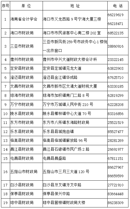 海南2023年初級會計職稱考試資格證書領取通知