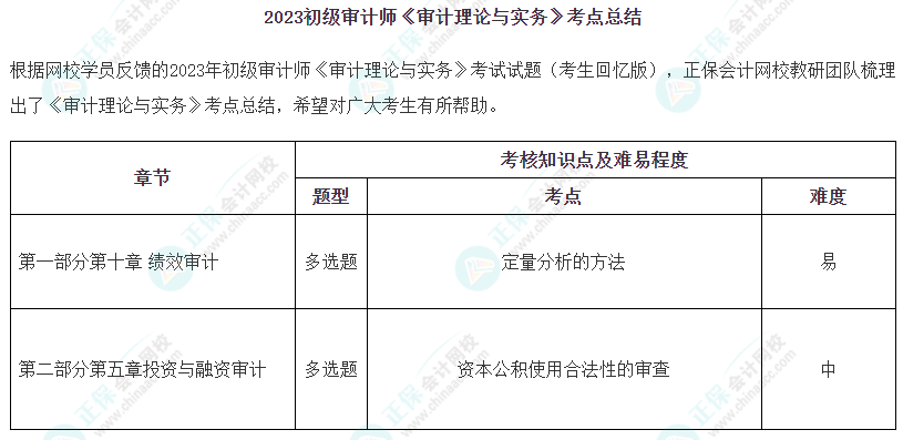 2023年初級(jí)審計(jì)師《審計(jì)理論與實(shí)務(wù)》涉及考點(diǎn)