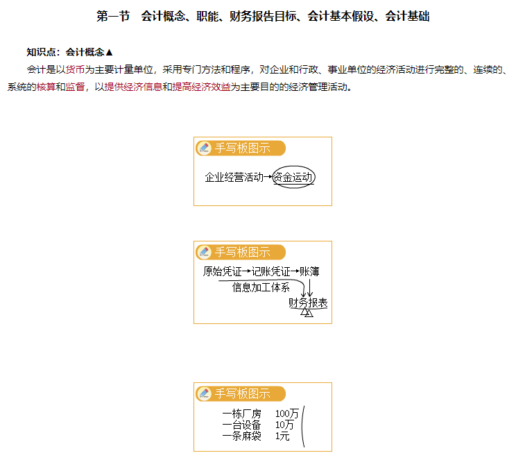 免費試聽：高志謙老師2024中級會計實務(wù)零基礎(chǔ)預(yù)習(xí)課程開通！