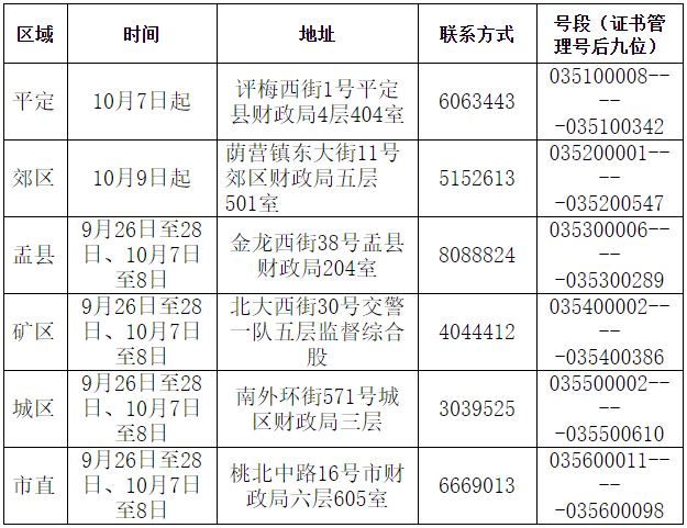 山西陽泉發(fā)布2023年初級會計資格證書領(lǐng)取通知