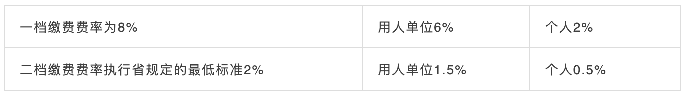 10月1日起，社保五險變四險、多項醫(yī)保待遇調(diào)整！