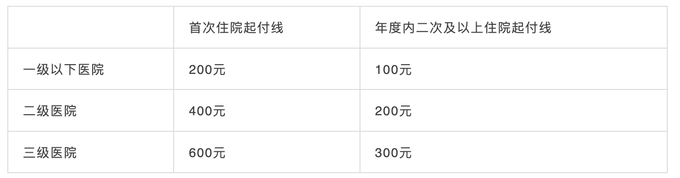 10月1日起，社保五險變四險、多項醫(yī)保待遇調(diào)整！