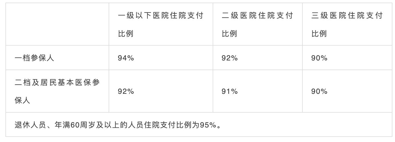 10月1日起，社保五險變四險、多項醫(yī)保待遇調(diào)整！