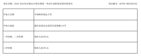 2023年CPA考試閱卷安排！