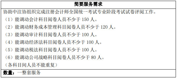 2023年CPA考試閱卷安排！