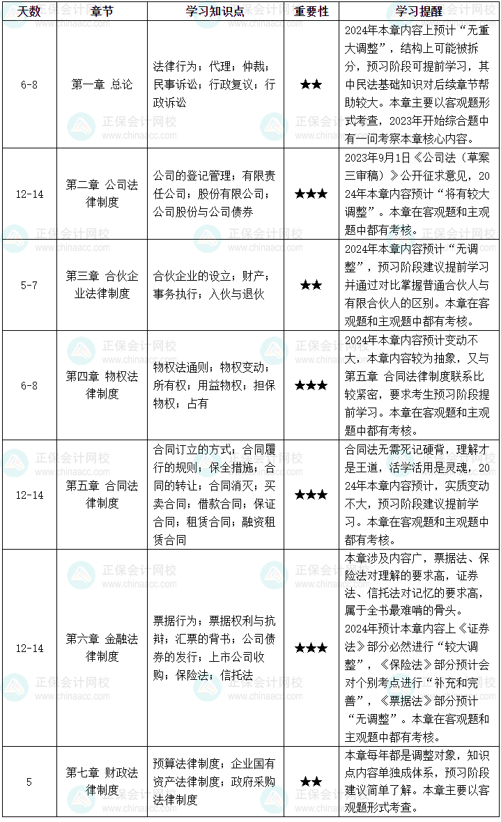 2024年中級(jí)會(huì)計(jì)職稱備考 如何提高學(xué)習(xí)效率？