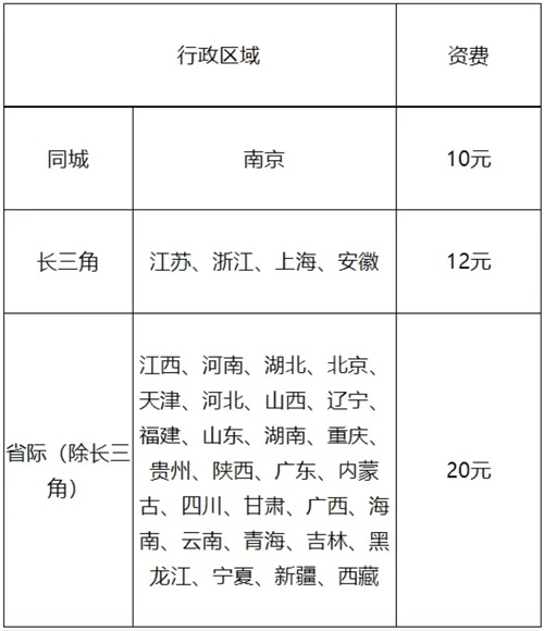 江蘇省泰州市發(fā)布2023年初級會計資格證書發(fā)放通知