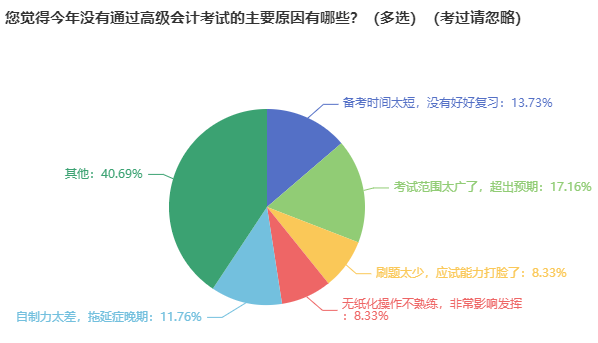 備考高級會計師一般需要多長時間？