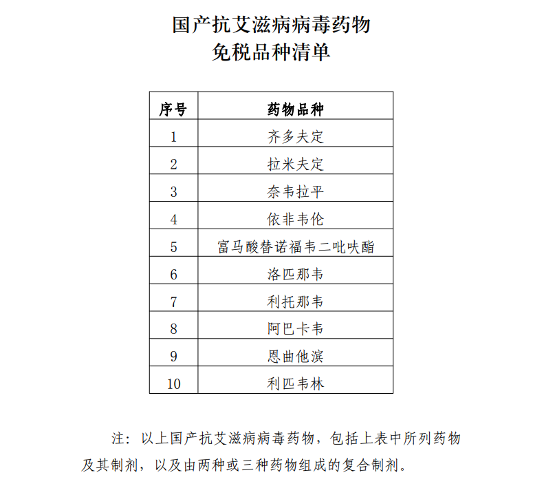 國產抗艾滋病病毒藥物免稅品種清單