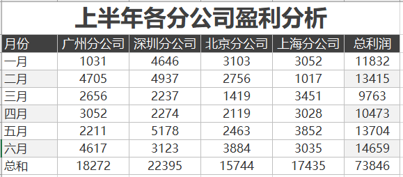 Excel中帶折線的面積圖操作步驟