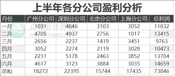 Excel中如何制作帶折線的面積圖？步驟來了！