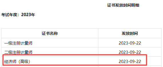 成都2023年高級(jí)經(jīng)濟(jì)師合格證明領(lǐng)取通知