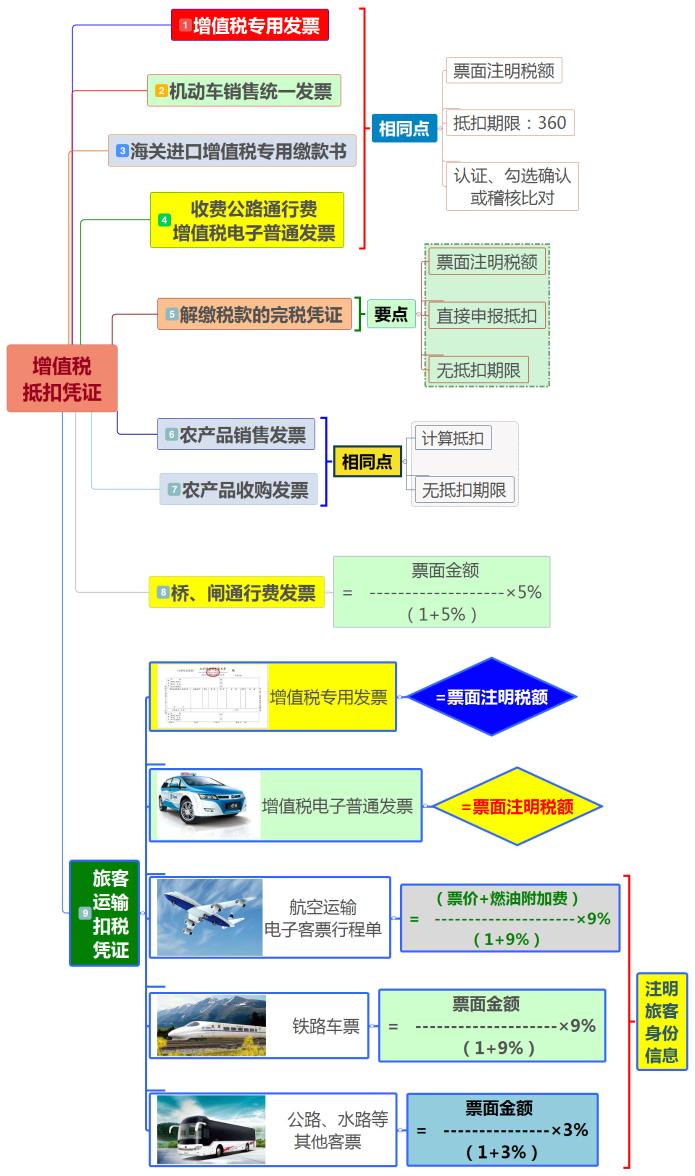 業(yè)務招待費、差旅費、福利費等各項費用抵扣指南