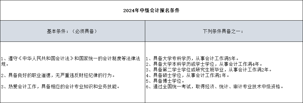 會計考試有哪些限制嗎？