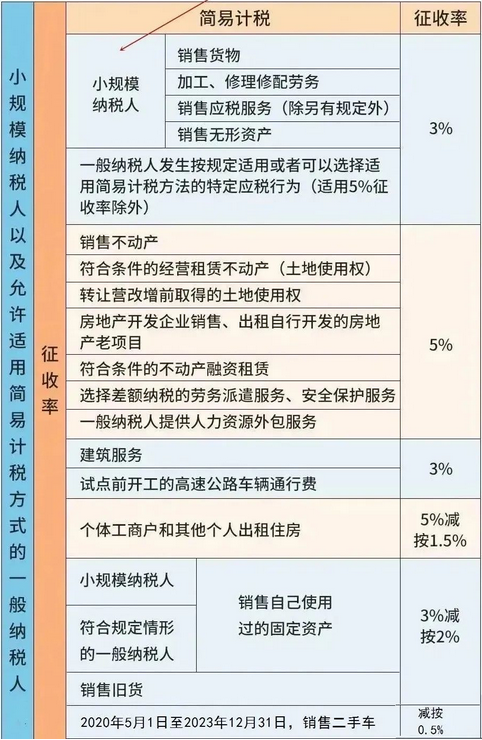 征收率微信圖片_20231007095326