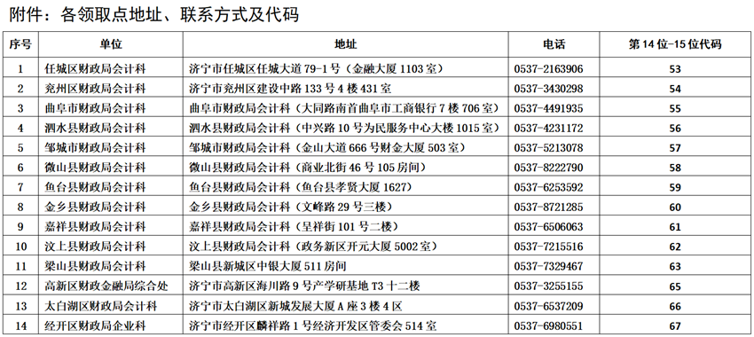 山東濟(jì)寧2023年初級(jí)會(huì)計(jì)證書領(lǐng)取自10月8日起