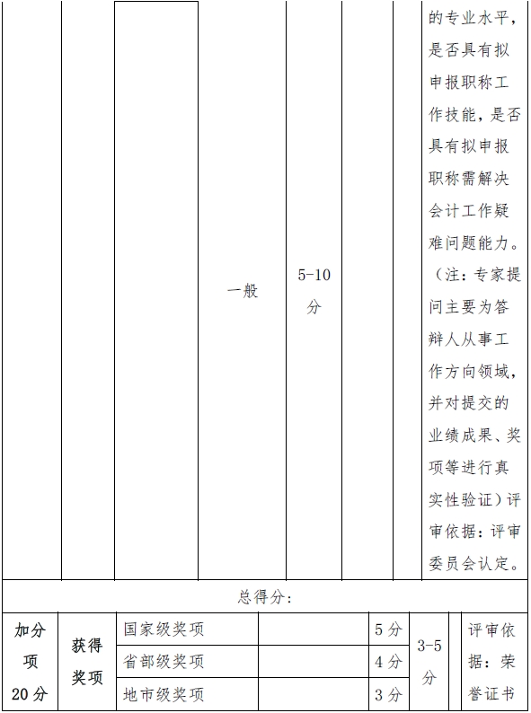 西藏高級會計師評審量化賦分表