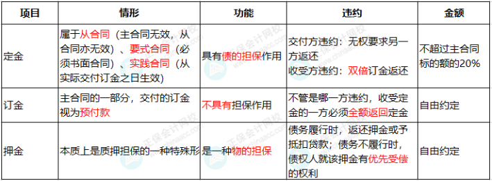 合同簽訂注意這6個事項，否則風(fēng)險巨大！