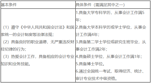 【新手必讀】2024中級會計考試七大常見問題