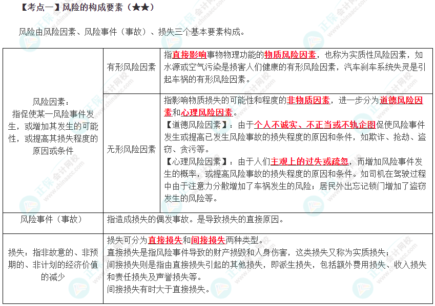 2024年注會《戰(zhàn)略》預(yù)習(xí)考點(diǎn)（第六章）