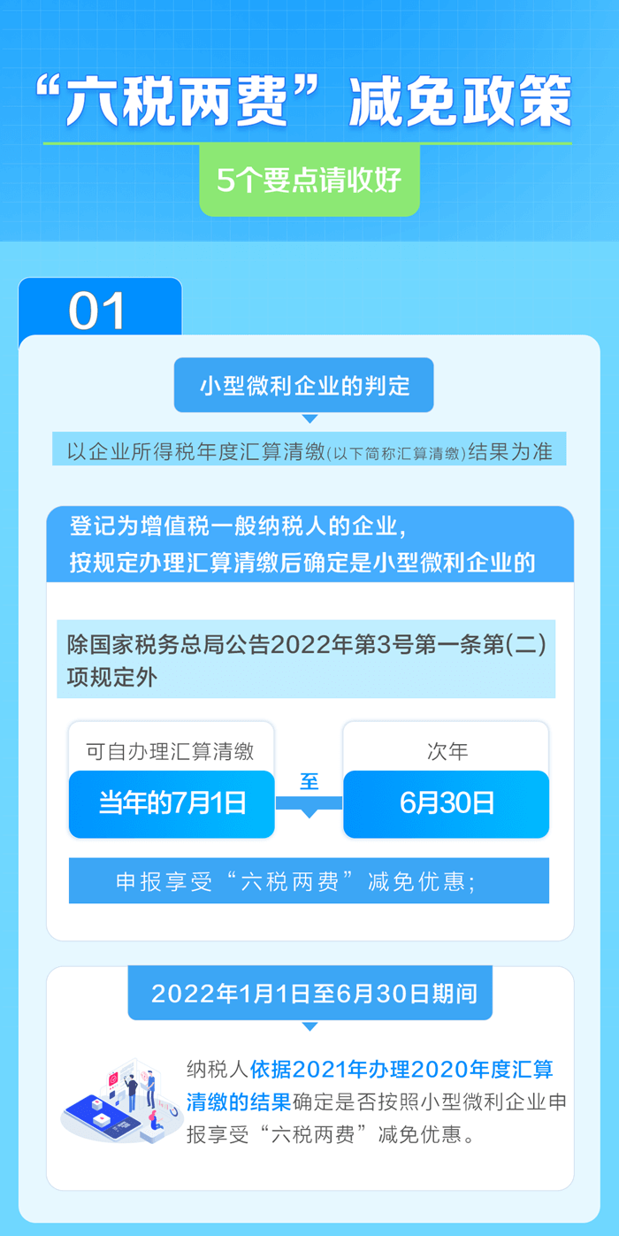 享受“六稅兩費”減半優(yōu)惠，5個要點需注意