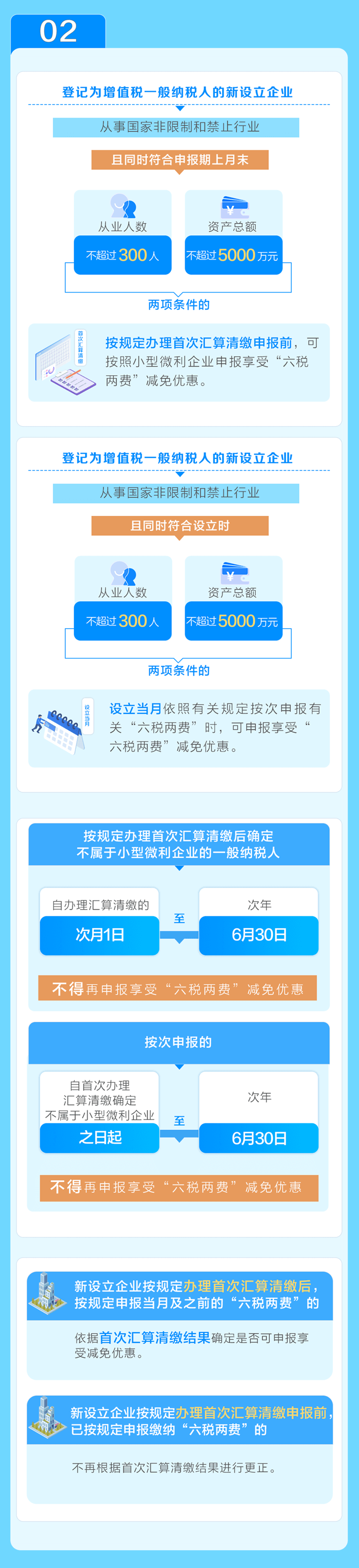 享受“六稅兩費”減半優(yōu)惠，5個要點需注意