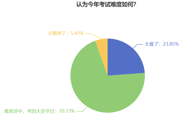 中級(jí)會(huì)計(jì)職稱考試難度如何？2024年考生該如何備考？