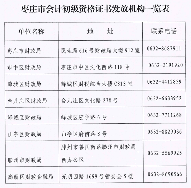 2023年山東棗莊初級(jí)會(huì)計(jì)資格證書陸續(xù)發(fā)放啦