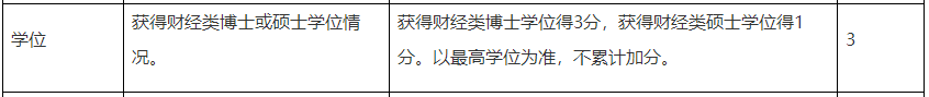 大專學(xué)歷申報高會評審不容易過？