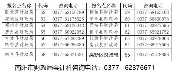 河南南陽發(fā)布2023年初級會計(jì)資格證書領(lǐng)取通知