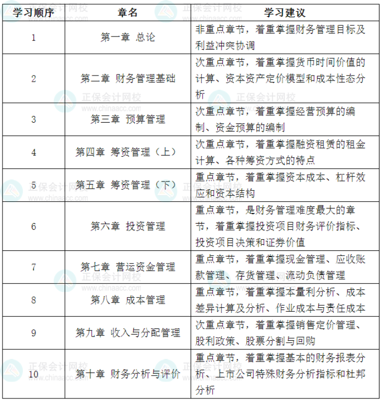 備考2025年中級(jí)會(huì)計(jì)職稱考試 《財(cái)務(wù)管理》要怎么學(xué)？