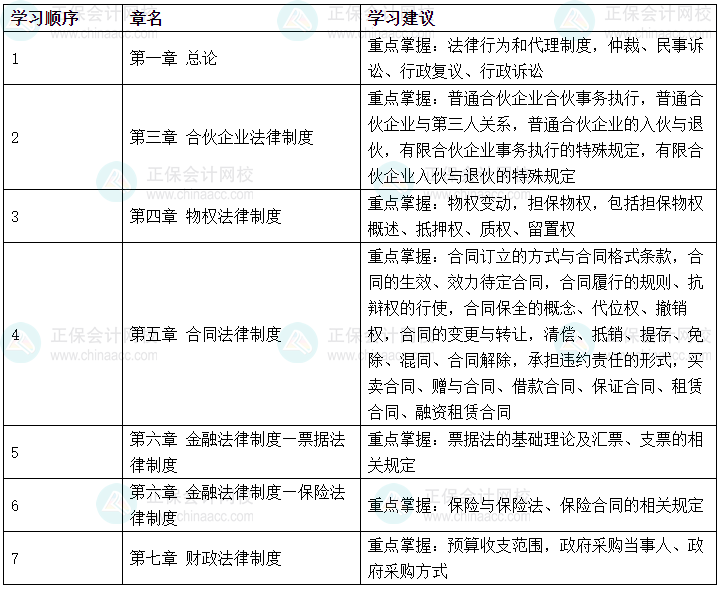 【必知】2024年中級會計《經(jīng)濟法》可以提前學的章節(jié)