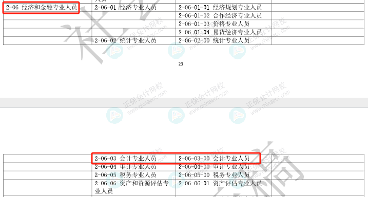 人社部發(fā)布重要通知！恭喜各位中級考生！