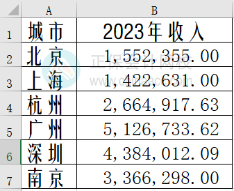 Excel中如何制作雷達圖？步驟來了！