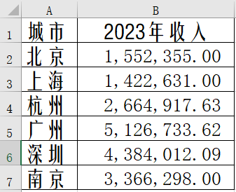 Excel中如何制作雷達圖？步驟來了！