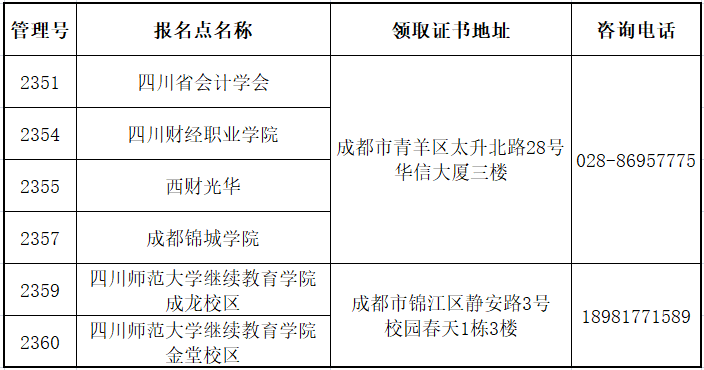 四川省直2023年初級(jí)會(huì)計(jì)考試資格證書領(lǐng)取時(shí)間及事項(xiàng)公布