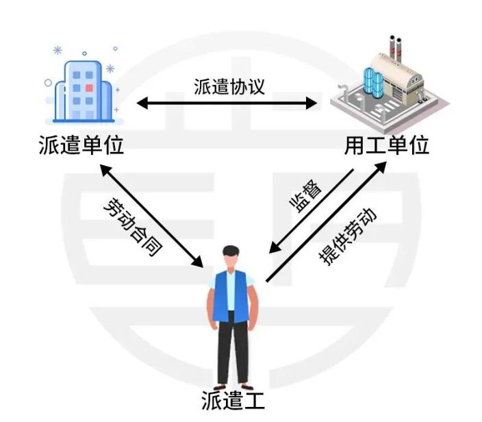 財(cái)政部明確：不得使用勞務(wù)派遣！勞務(wù)派遣要退出歷史舞臺(tái)嗎？