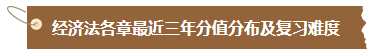 【匯總】2024中級(jí)會(huì)計(jì)職稱(chēng)經(jīng)濟(jì)法預(yù)習(xí)階段必看知識(shí)點(diǎn)