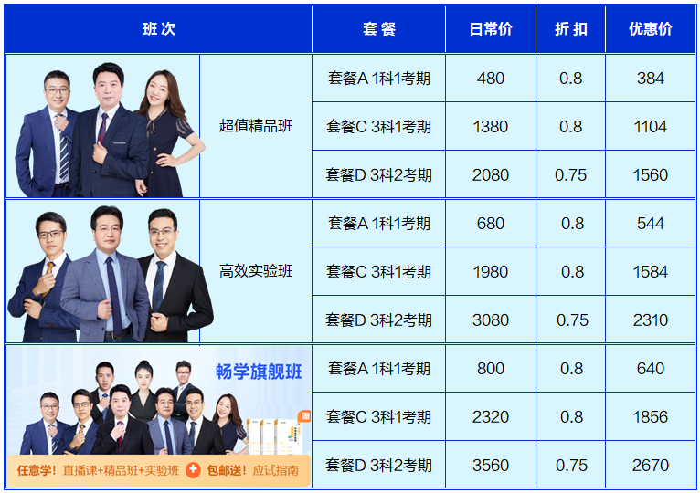 【查分季特惠】11◆11嗨學GO 中級好課低至7.5折 購暢學卡5年五證瘋狂學！