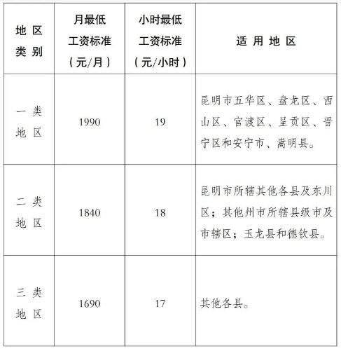 2023年10月起，月薪低于這個(gè)數(shù)，違法！