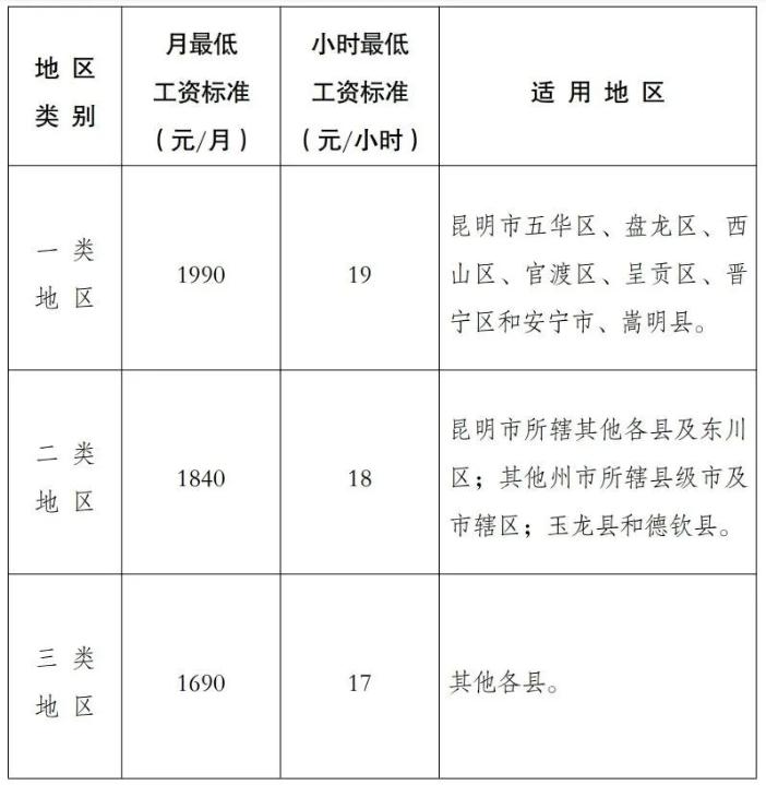 2023年10月起，月薪不到這個數(shù)，違法！