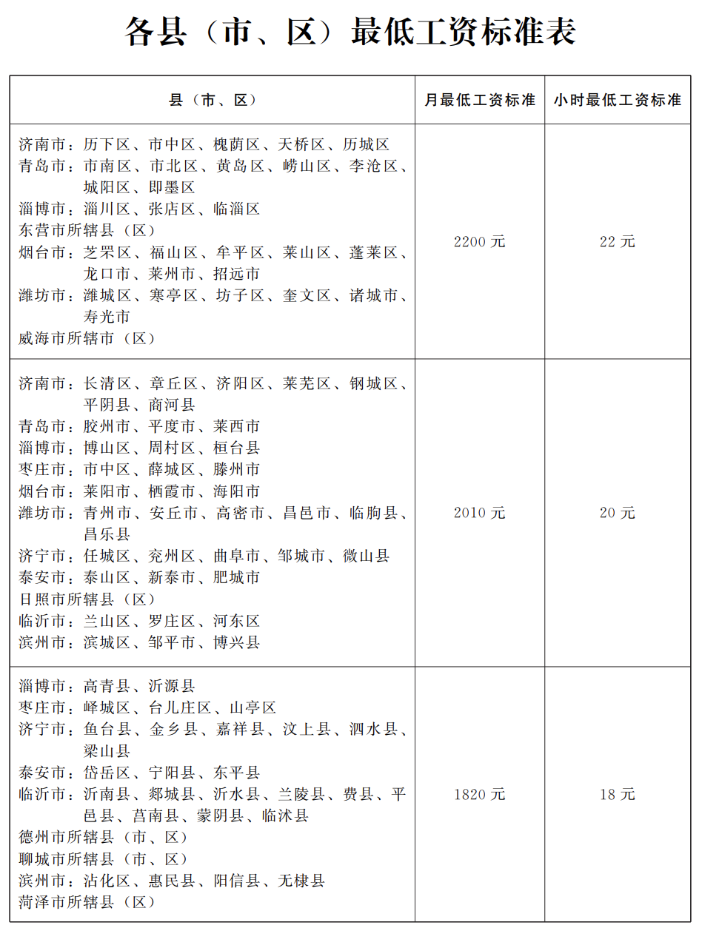 2023年10月起，月薪不到這個數(shù)，違法！