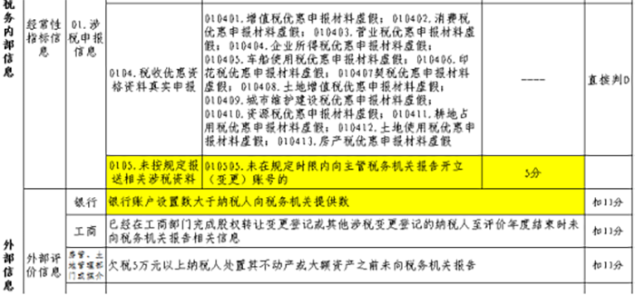 銀行賬戶未全部備案有什么后果？