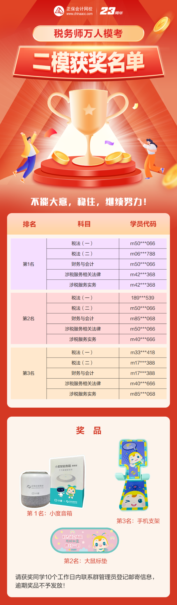 二模獲獎(jiǎng)名單