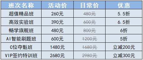 11?11狂歡到底！初級會計好課5折起 更有多重驚喜等你來~